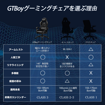 ゲーミングチェア gaming chair デスクチェア 高耐久PUレザー 140度リクライニング 在宅 リモート (ブラック)03