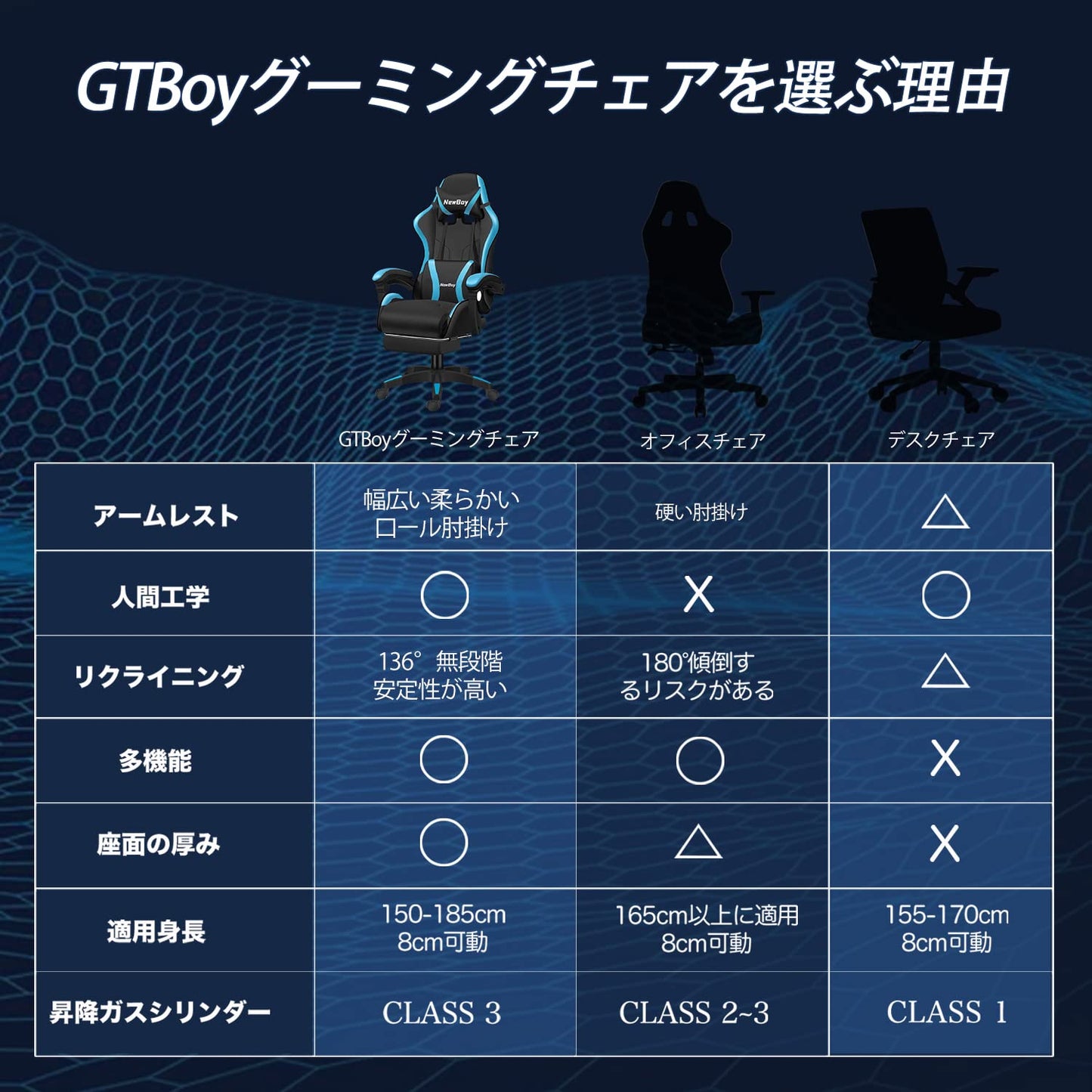 PikPok ゲーミングチェア pcチェア 椅子 デスクチェア ゲーム用チェア リクライニング パソコンチェア ハイバック ヘッドレスト ランバーサポート ひじ掛け付き 高さ調整機能 PUレザー（黒と青 08）