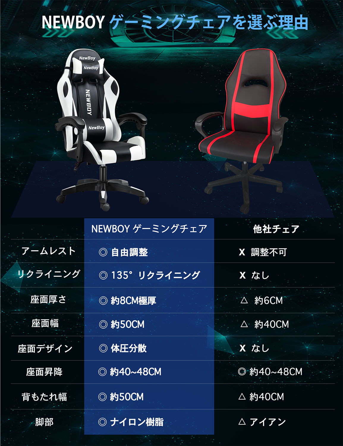 NewBoy ゲーミングチェア gaming chair オフィスチェア オットマン オフィス ゲーム用 リクライニング デスク/パソコンチェア 疲れない 椅子 テレワーク 06